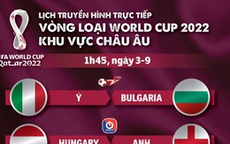 Lịch trực tiếp vòng loại World Cup 2022 châu Âu: Ý, Anh, Đức và Tây Ban Nha ra sân