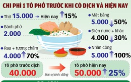 Tô phở đội giá vì dịch như thế nào?