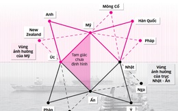 Toan tính của Mỹ với Hiệp định AUKUS