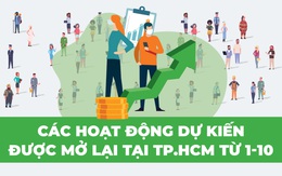 TP.HCM: Những hoạt động nào dự kiến mở lại, hoạt động nào vẫn ngừng từ 1-10?