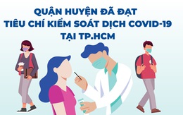 Infographic 13 quận huyện TP.HCM đã đạt tiêu chí kiểm soát dịch COVID-19