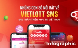 Những con số nổi bật về Vietlott SMS sau 1 năm triển khai tại Việt Nam