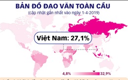 Bí mật giới học thuật - Kỳ 2: Sức nặng đồng tiền, danh vọng