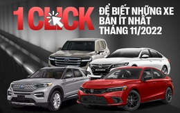 10 ô tô bán ít nhất tháng 11: Honda Civic góp mặt cùng nhiều mẫu xe Nhật Bản khác