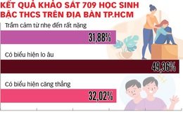 Tự sát ở thanh thiếu niên: Trẻ hóa và có dấu hiệu gia tăng