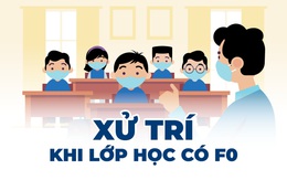 Infographic: Lớp có F0, học sinh nào phải nghỉ, xét nghiệm mấy lần?