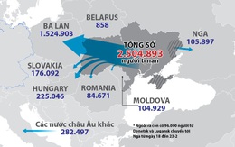 Lời tường trình từ thành phố Lviv của một người Việt gắn bó Ukraine 35 năm