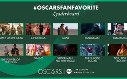 Oscar trong thế lưỡng nan