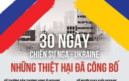 30 ngày chiến sự Nga - Ukraine: Hai bên đã chịu những thiệt hại gì?