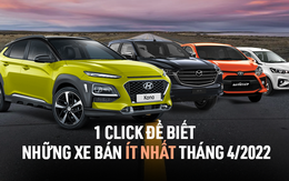 10 ôtô bán ít nhất tháng 4: Hyundai Kona từ hoàng kim rơi xuống cuối bảng