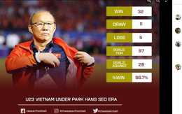 Cổ động viên Đông Nam Á: 'HLV Park Hang Seo thật tuyệt vời và đáng ngưỡng mộ'