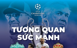 Tương quan sức mạnh giữa Liverpool và Real Madrid trước trận chung kết Champions League