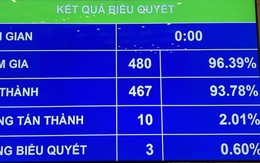 Phạm nhân đã trốn trại không được đưa ra lao động bên ngoài