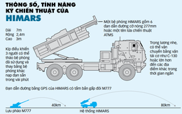 HIMARS tạo bước ngoặt vũ khí ở Ukraine?