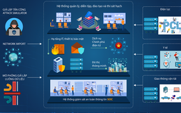Việt Nam bắt đầu có hệ thống huấn luyện thực chiến về an ninh mạng