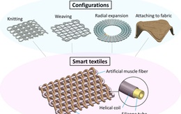 Vật liệu sợi 'thông minh' có thể thay đổi hình dạng