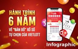 Hành trình 6 năm vẽ 'bản đồ' xổ số tự chọn của Vietlott