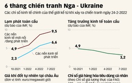 Ukraine mừng Quốc khánh với câu hỏi lớn