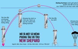 Thử thách niềm tin với du lịch vũ trụ