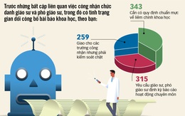 Diễn đàn 'Xét công nhận giáo sư, phó giáo sư nên ra sao?': Cần cả ba 'nhà' vào cuộc