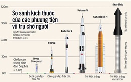 Giấc mộng Starship của SpaceX còn bao xa?