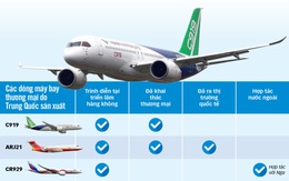 C919 Trung Quốc thách thức Airbus, Boeing