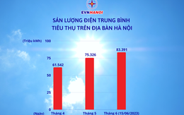 Vì sao hóa đơn tiền điện tăng cao những ngày nắng nóng