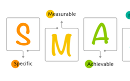 Mô hình SMART và cách ứng dụng mô hình này hiệu quả