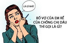 Bố vợ của em rể của chồng chị dâu thì gọi là gì?