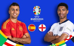 Máy tính soi tỉ số Euro 2024: Tây Ban Nha đánh bại Anh 2-1 sau 120 phút