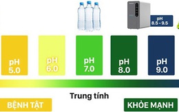 Giảm trào ngược dạ dày nhờ nước ion kiềm tươi