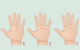 Quiz: Bạn cởi mở, chung thủy hay là người hướng nội?