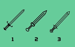 Quiz: Bạn dũng cảm, trung thành hay là người tư duy phân tích sâu sắc