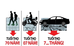 Tuổi thọ của đá lát vỉa hè là 70 năm hay 7 tháng?