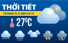 Dự báo thời tiết từ 9 đến 15-11: Bắc Bộ đón không khí lạnh nhẹ; Nam Bộ, Trung Bộ nhiều mây