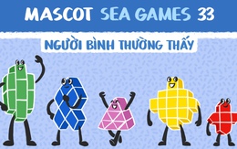 Thấy SEA Games là thấy Tết?
