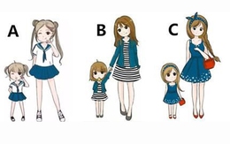 Quiz: Hình ảnh tiết lộ tính cách ẩn sâu trong bạn