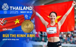 SEA Games 33 ngày 16-12: Điền kinh liên tiếp báo 'tin vui', Việt Nam có 48 HCV