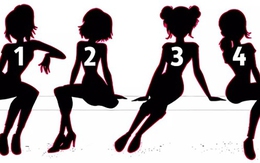 Quiz: Bạn đang tiến đến thành công bằng cách nào