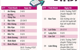 Tuyển sinh lớp 10