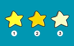 Quiz: Bạn là người thế nào trong mắt người khác?