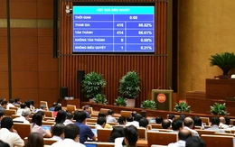 Quốc hội thông qua điều chỉnh chương trình kỳ họp thứ 9, bổ sung 2 nội dung mới