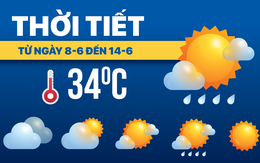 Dự báo thời tiết từ 8-6 đến 14-6: Bắc Bộ mưa rồi nắng, Trung Bộ nắng nóng, Nam Bộ mưa