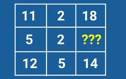Người thông minh có giải được hai bài toán này trong 30 giây?