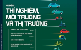 Tuổi Trẻ Cuối Tuần số 28-2025: Xe điện: Thí nghiệm, môi trường và thị trường
