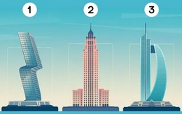 Quiz: Bạn sợ độ cao, bóng tối hay sợ bị theo dõi?