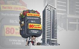 Thuế thu nhập cá nhân: Người làm công ăn lương còn nhiều băn khoăn