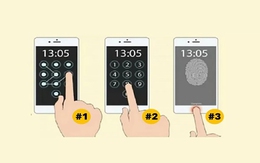 Quiz: Bạn tự tin, quyết đoán hay là người tổ chức, kỷ luật cao