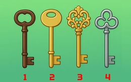 Quiz: Bạn có phải là người dễ tin người không?