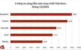 Mitsubishi lần đầu bán vượt Toyota trở thành hãng xe xăng, dầu bán chạy nhất Việt Nam